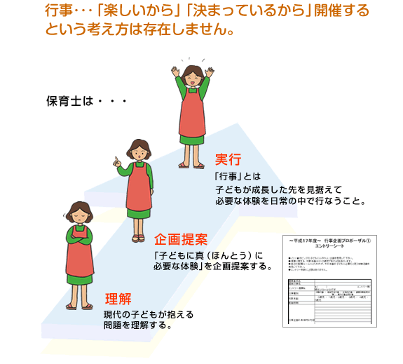 保育士全員が「子どもの成長のために、どんな体験が必要か？」を考え、企画提案